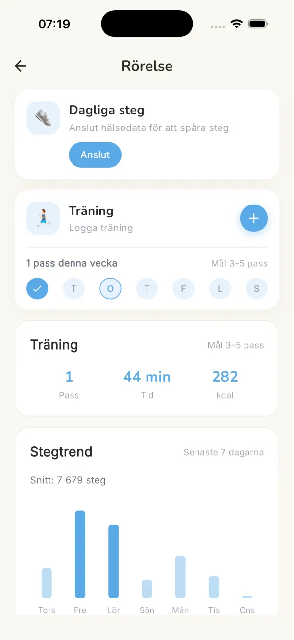 Rörelse: träningsvecka och stegtrend